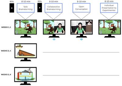 Bringing together multimodal and multilevel approaches to study the emergence of social bonds between children and improve social AI